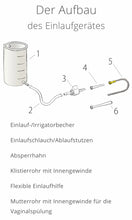 Lade das Bild in den Galerie-Viewer, P.Jentschura Einlaufbehälter
